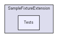 unittests/NUnit_3_0_1/samples/Extensibility/Core/SampleFixtureExtension/Tests